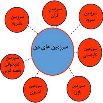 گزارش  سرزمین های فرهنگی 