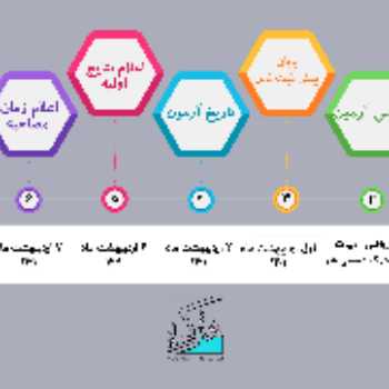  پیش ثبت نام پایه دهم مقطع هنرستان