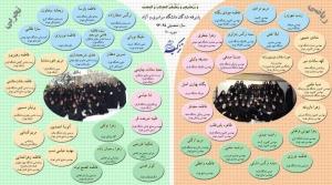 اسامی پذیرفته شدگان مراکز آموزش عالی ۹۵