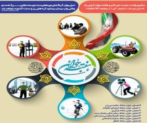 ولادت حضرت علی اکبر (ع)