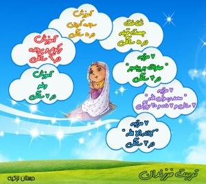 اینفوگرافی تربیت فرزندان از کلام امام صادق علیه السلام