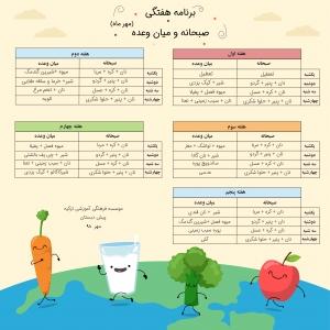برنامه صبحانه و میان وعده